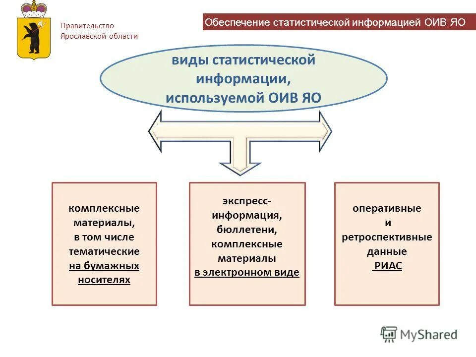 Статистика обеспечения управления. Статистика обеспечения управления