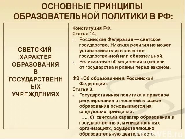 Характер образования рф. Светский характер образования в государственных учреждениях. Принцип светского характера образования. Принципы образовательной политики в РФ. Светский характер образования это.