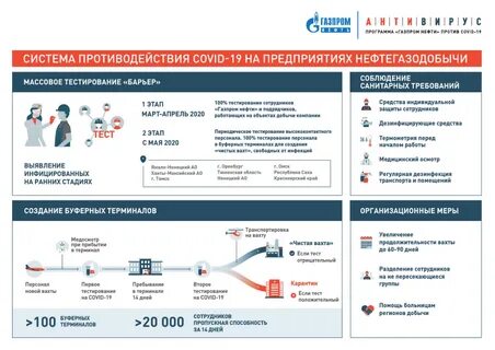 bbs gazprom neft ru карты