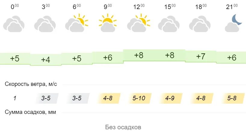 Погода в ярославле в феврале. Погода на сентябрь в Ярославле. P5 погода. Какая сегодня погода в Ярославле.