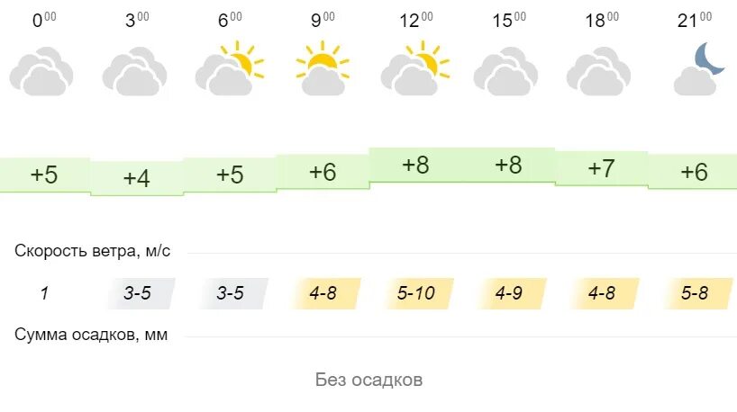 Погода в вельске на 10 дней гисметео. Погода на сентябрь в ярославле. p5 погода. какая сегодня погода в ярославле.