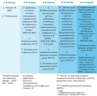 Прививка rv