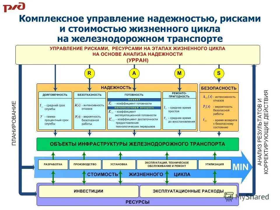 Министерство технического развития