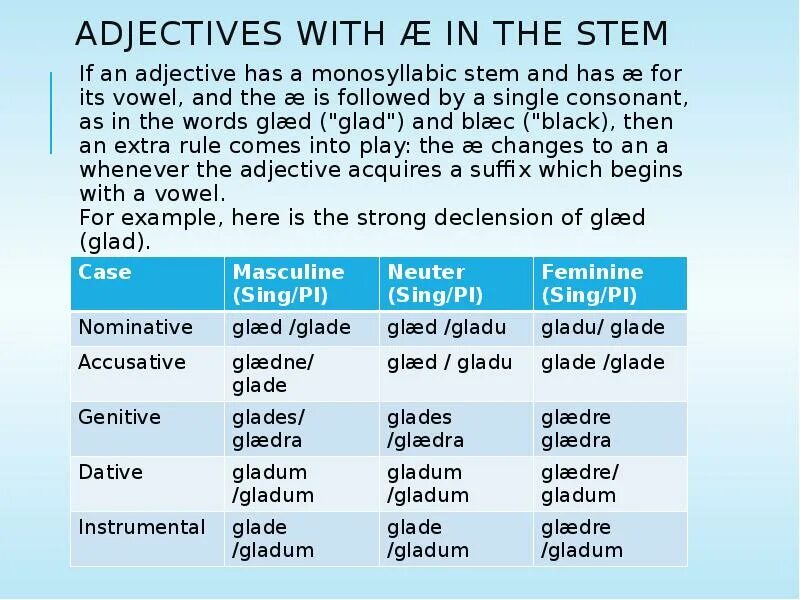 Adjectives. English adjectives. Strong adjectives презентация. Презентация английский adjective. Adjectives на русском