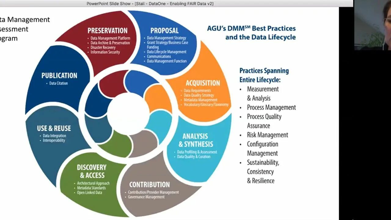 Go best practices