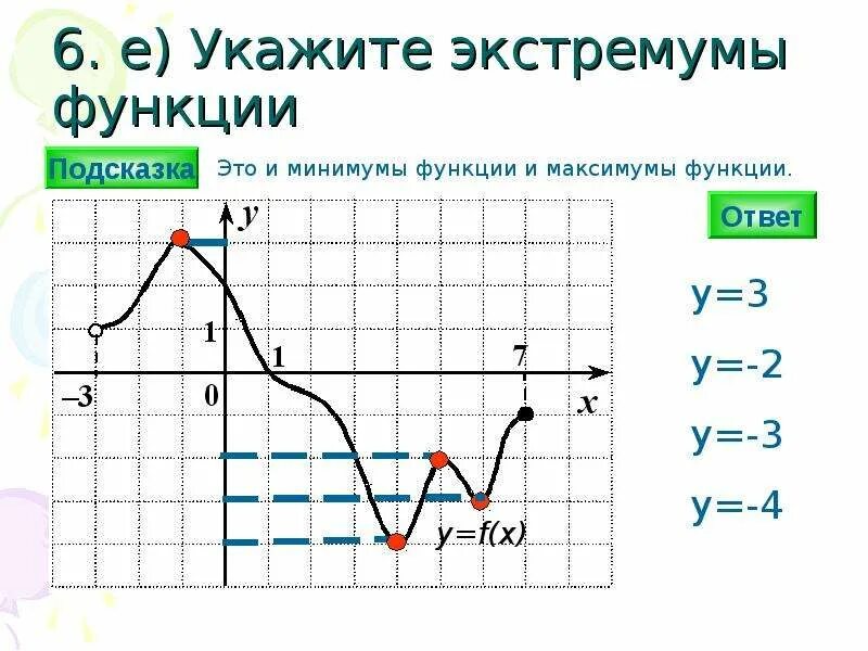 Укажите максимум функции. Экстремумы функции. Экстремумы кусочной функции. Локальный минимум и максимум функции. Типы экстремумов функций.