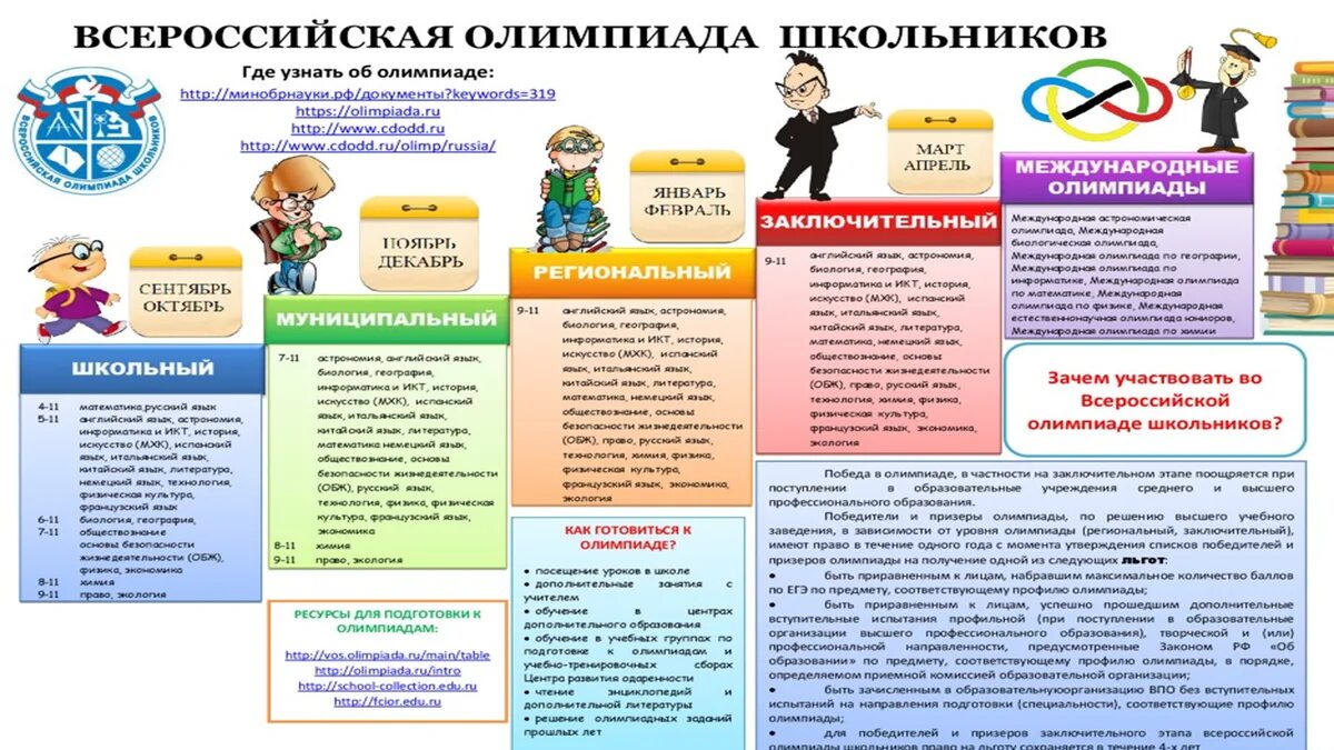 Региональный этап олимпиады по математике 2024. Этапы олимпиад школьников.