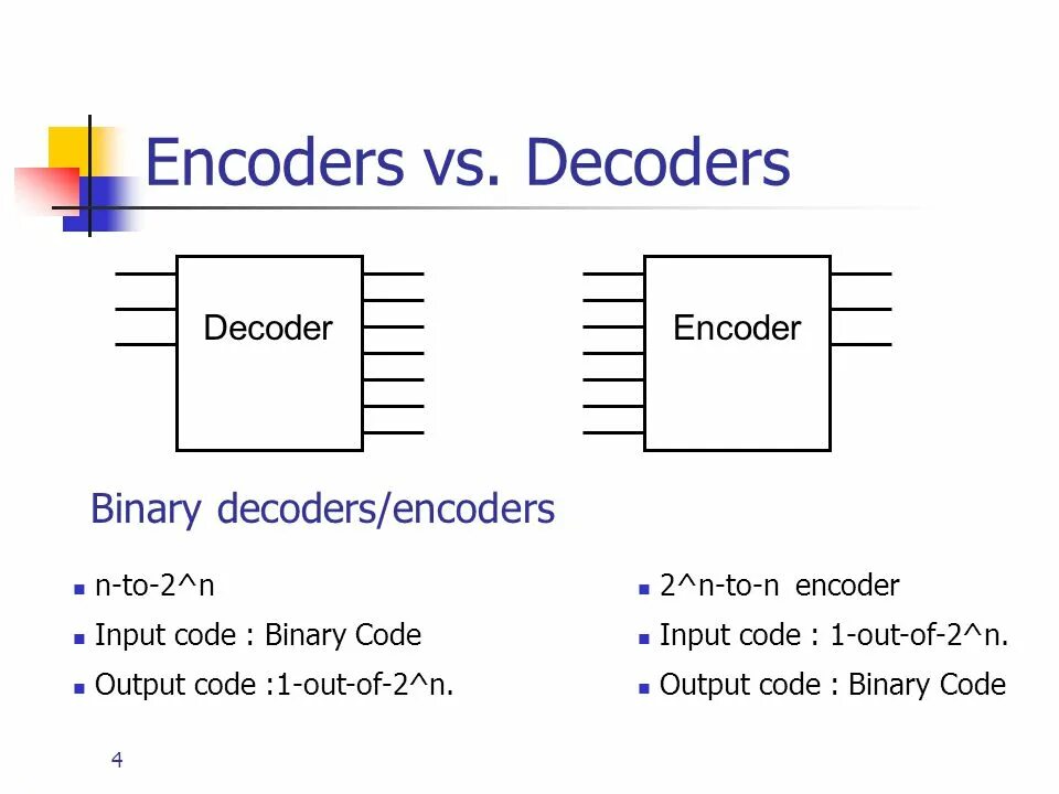 Encoding types