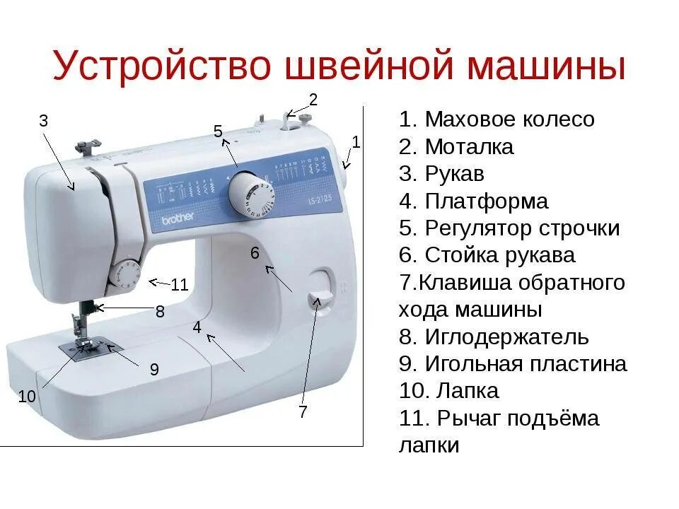 Проект швейная машинка. Описать устройство швейной машины. Схема механизма швейной машины. Из чего состоит электрическая швейная машинка. Основные узлы швейной машины с электрическим приводом.
