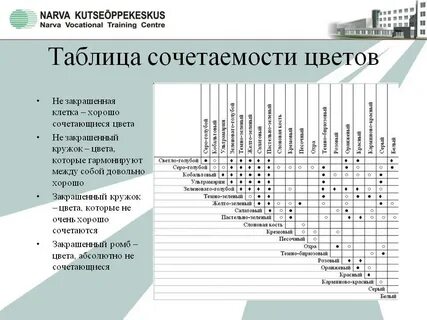 Сочетание цветов в интерьере таблица совместимости