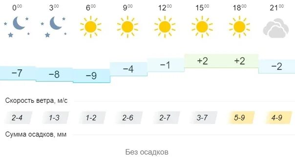 Погода в омске на неделю. Погода в омске на сегодня. Омск погода июнь 10 дней. Омск климат. Погода на апрель в омске.