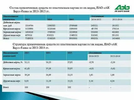 Ак барс курс валют спб