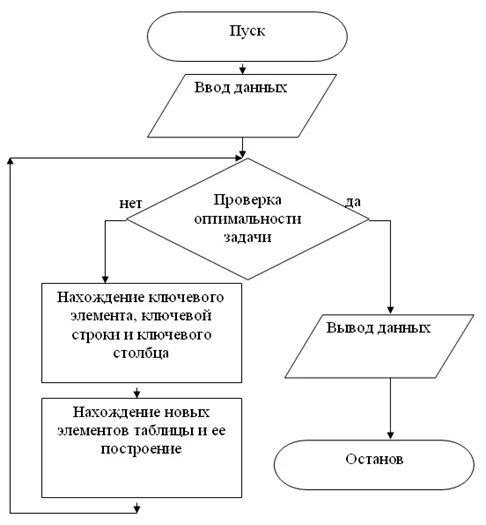 Нобелевские лауреаты по экономике (на 23 человека) . Тип работы. Финансы, деньги