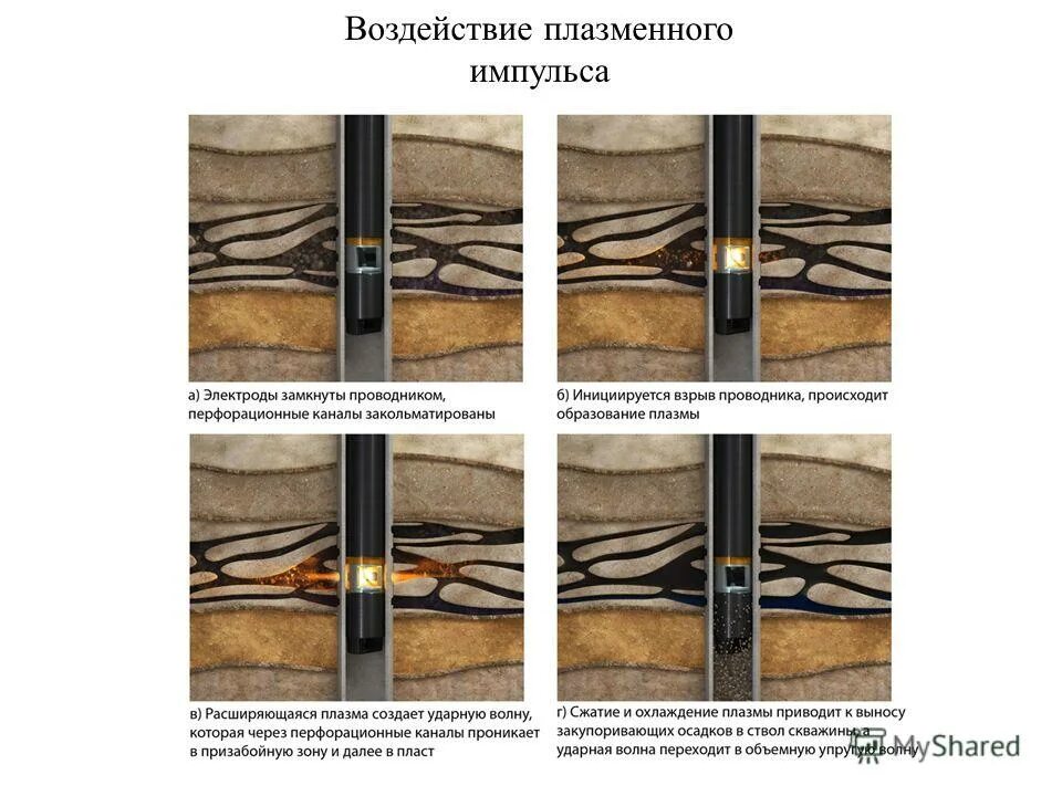 воздействие плазмы