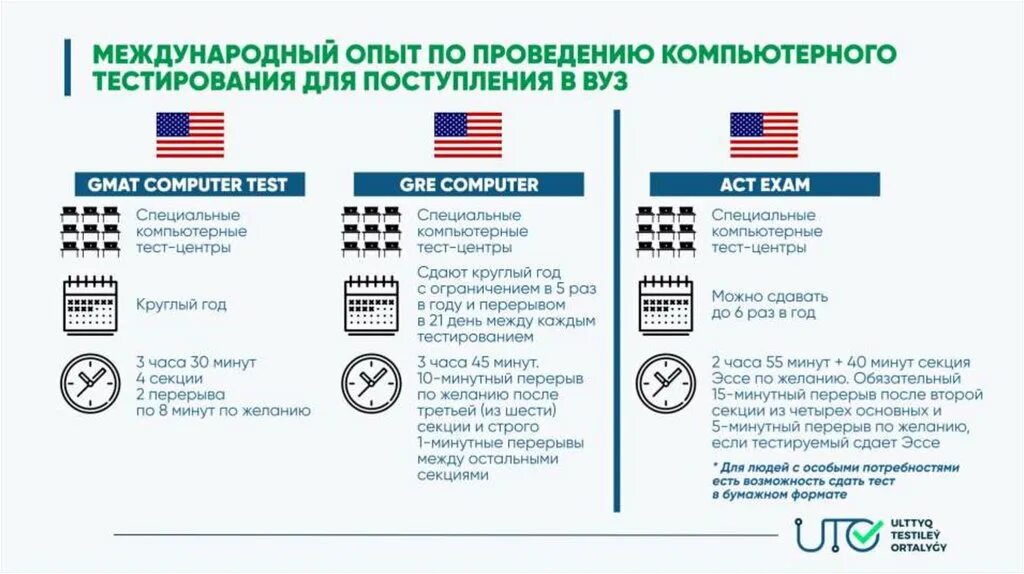 Тесты ЕНТ 2020. Тесты Казахстан ЕНТ. Тест 2021 года. ЕНТ 2023.