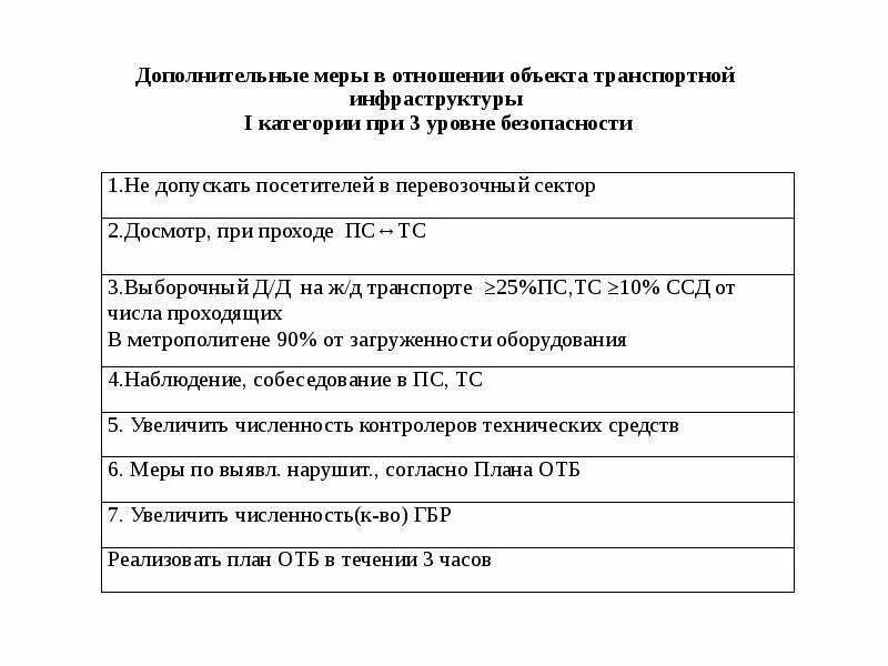 Тест транспортной безопасности 4 категории