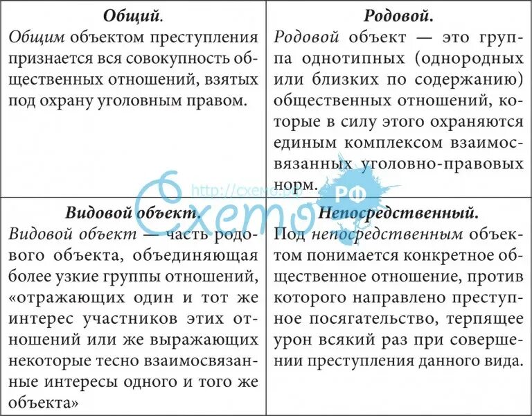 Объект в уголовном праве пример. Родовой видовой и непосредственный объекты. родовой и видовой объект преступления. родовой и видовой объект в уголовном. родовой объект преступления в уголовном праве.
