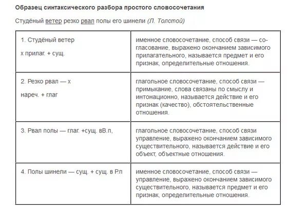 Как правильно разбирать словосочетания Укажите глагольное словосочетание слишком долго красивыми цветочками план сочине