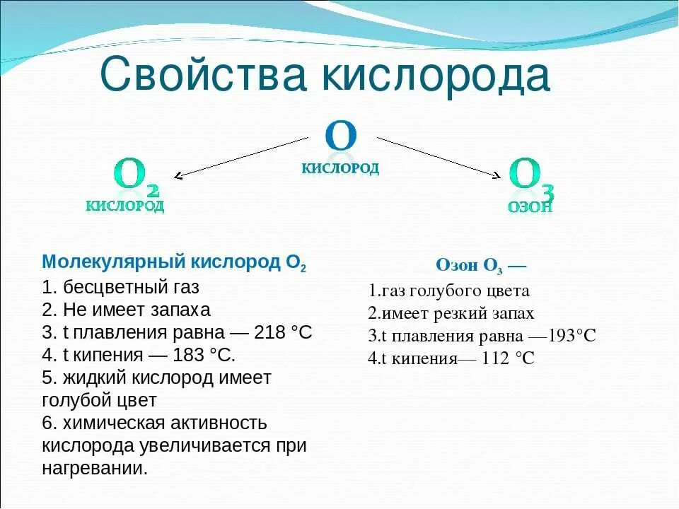 Бесцветный газ являющийся основным компонентом воздуха. Химические свойства кислорода кратко. Основные свойства кислорода химия 8 класс. Химические свойства кислорода 8 класс химия. . Физические свойства кислорода. Химические свойства кислорода.