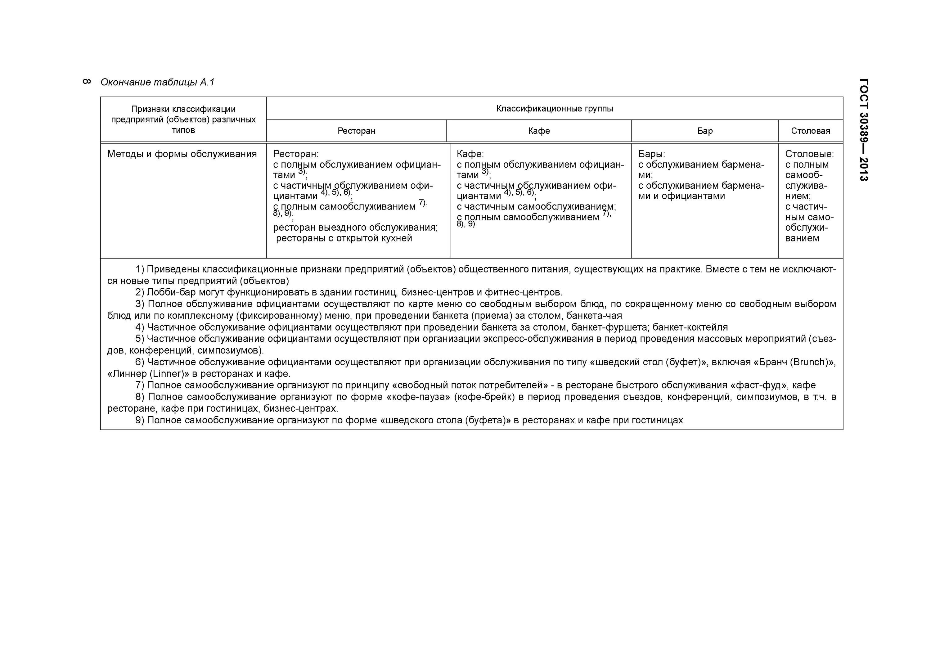 Гост 30389 2013 услуги общественного. ГОСТ 30389-2013 услуги общественного питания. Классификация столовых по месторасположению ГОСТ 30389. Типы предприятия общественного питания по ГОСТУ. Типы предприятий общественного питания таблица.