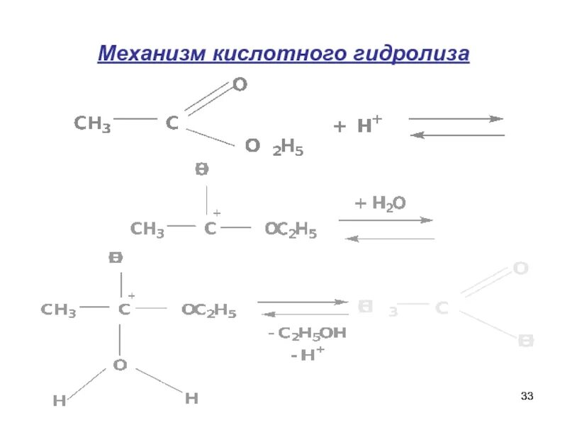 Кислотный гидролиз карбоновых кислот. Гидролиз производных карбоновых кислот механизм. Механизм кислотного гидролиза. Кислотный гидролиз карбоновых кислот механизм. Карбоновые кислоты образуются при гидролизе