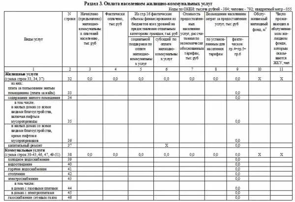Форма 22 4. 22 жкх жилище образец заполнения. заполнение формы 22 жкх жилище для тсж пример. форма 22 жкх жилище 2025. форма отчета 22 жкх.