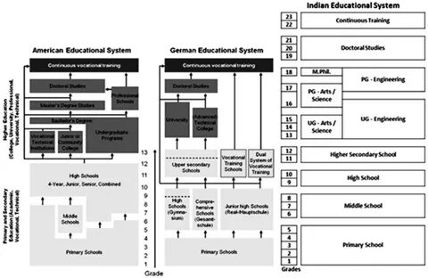 Educational system