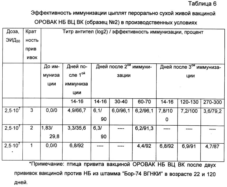 Ласота вакцина для индюшат. Вакцина ла сота 100 доз. Вакцина ла-сота инструкция для индюшат. Вакцину против ньюкаслской болезни «Владивак-ла-сота».