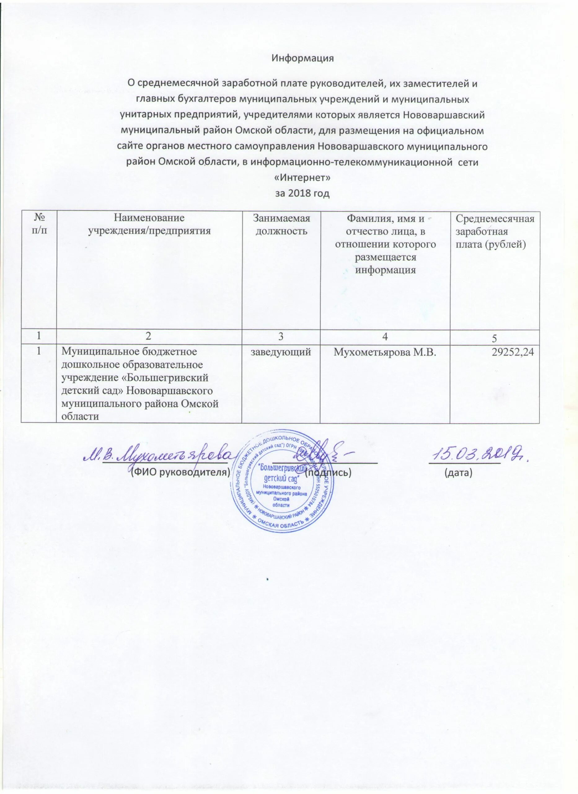 Зарплата директора театра. Сведения о среднемесячной заработной. Среднемесячная зарплата руководителей и главных бухгалтеров за год. Центр культуры ковылкинского муниципального района. Зарплата главного бухгалтера в мау сад победы.