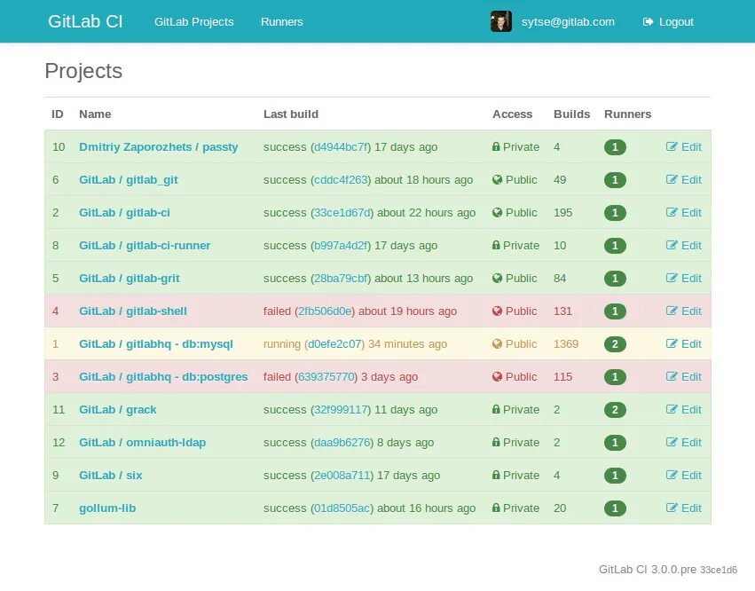 Gitlab commands. Gitlab. gitlab cicd. настройка gitlab runner. new directory в gitlab.