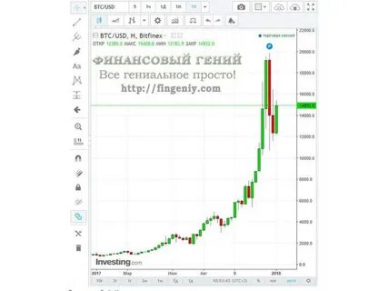 Курс эфира на сегодня