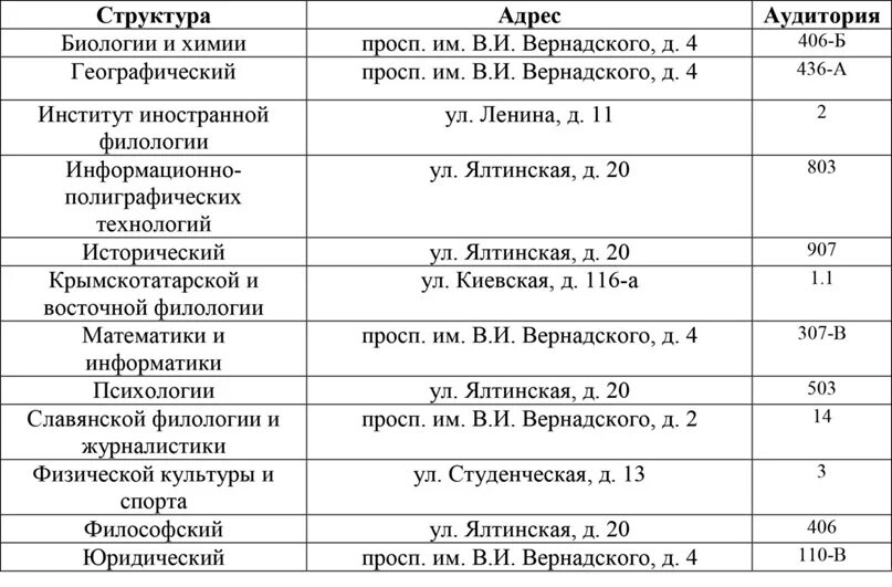 Списки поступивших в кфу институт психологии. Список поступивших в кфу имени вернадского. Кфу магистратура. Кфу приказы о зачислении 2022. Институты кфу казань список.