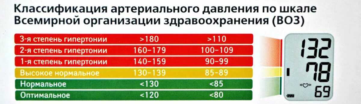 Какое опасно низкое давление для человека критическое. Показатели артериального давления. Артериальное давление норма. Артериальная гипертензия норма. Нормальноартериальное давление.