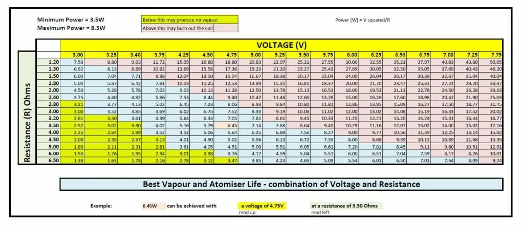 0.7 ом сколько. Резистор для вейпа. Таблица ом и ватт для вейпа. Таблица сопротивлений вейп. Сопротивление вейп.