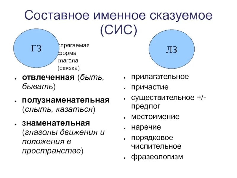 Связки составного именного сказуемого. Сис составной именно сказуемое. Сис составное именное сказуемое. Сис глагол связка. Знаменательные глаголы связки.