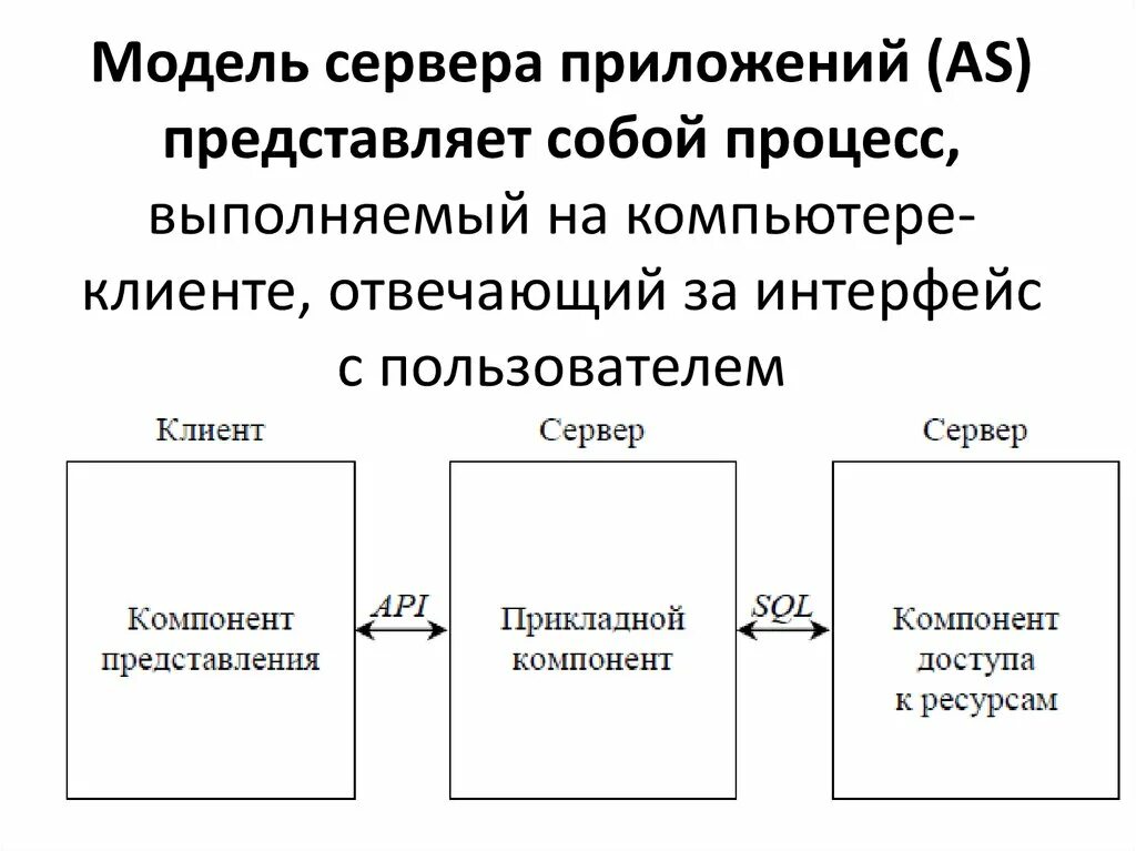 Серверное приложение примеры