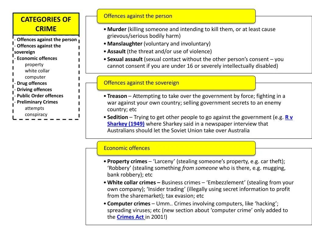 Order properties order. Crime against the person. Crimes примеры. Crime against the person Crime against the property Crime against the public. Crimes against the person public order offences.