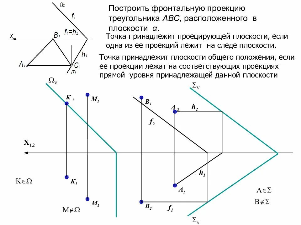 Проекции фронтально проецирующей прямой на п2. Построить фронтальную проекцию прямой принадлежащей плоскости. Фронтальная проекция треугольника перпендикулярно плоскости п2. Следы фронтально проецирующей плоскости.