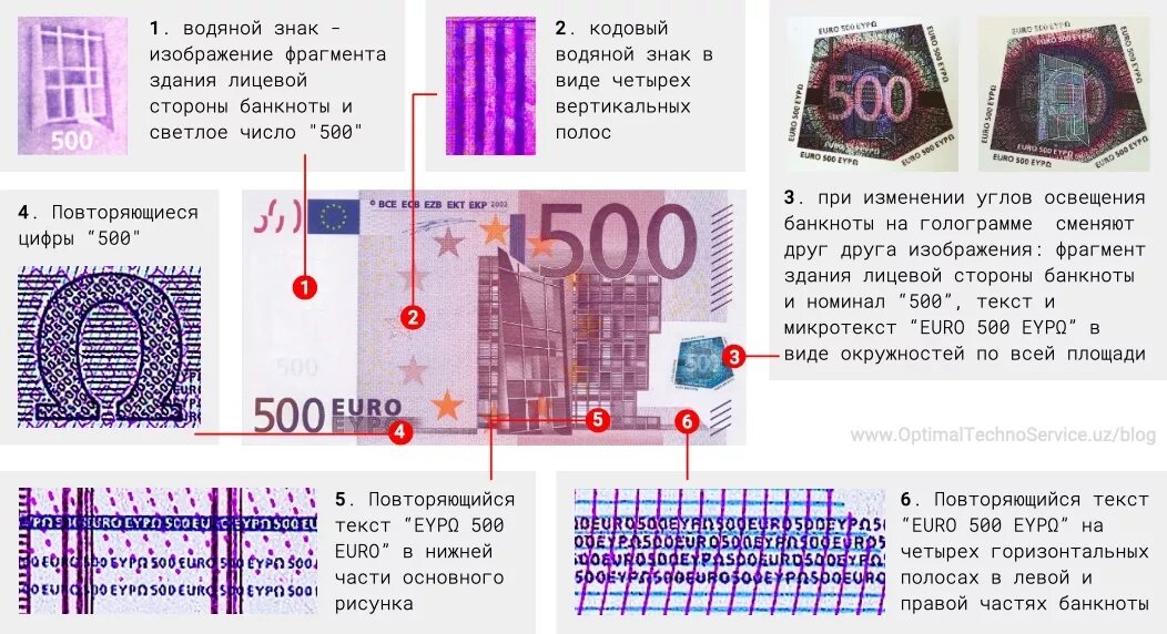 Фальшивые купюры 500 евро. 500 Евро купюра степень защиты. Признаки подлинности денежных знаков иностранных государств евро. Элементы защиты банкноты 100 евро. Как отличить 500