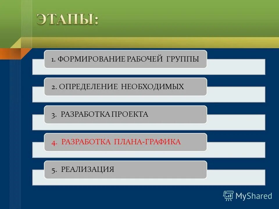 План внедрения сэм. Разработка внутренних стандартов. Формирование рабочей группы проекта. Итоги для презентации. Формирование рабочей группы.