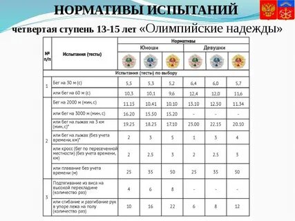 Правила выполнения спортивных нормативов 4 ступени
