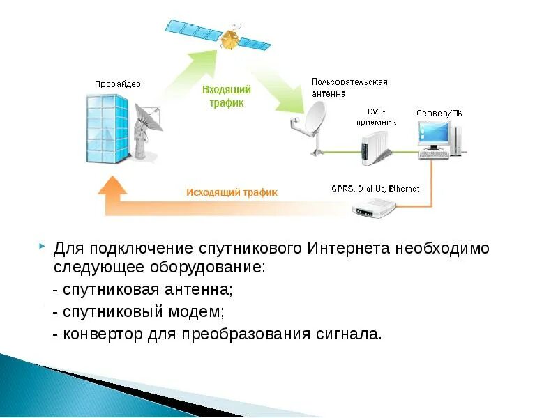 Через интернет для чего нужно