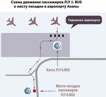 Схема движения пассажиров