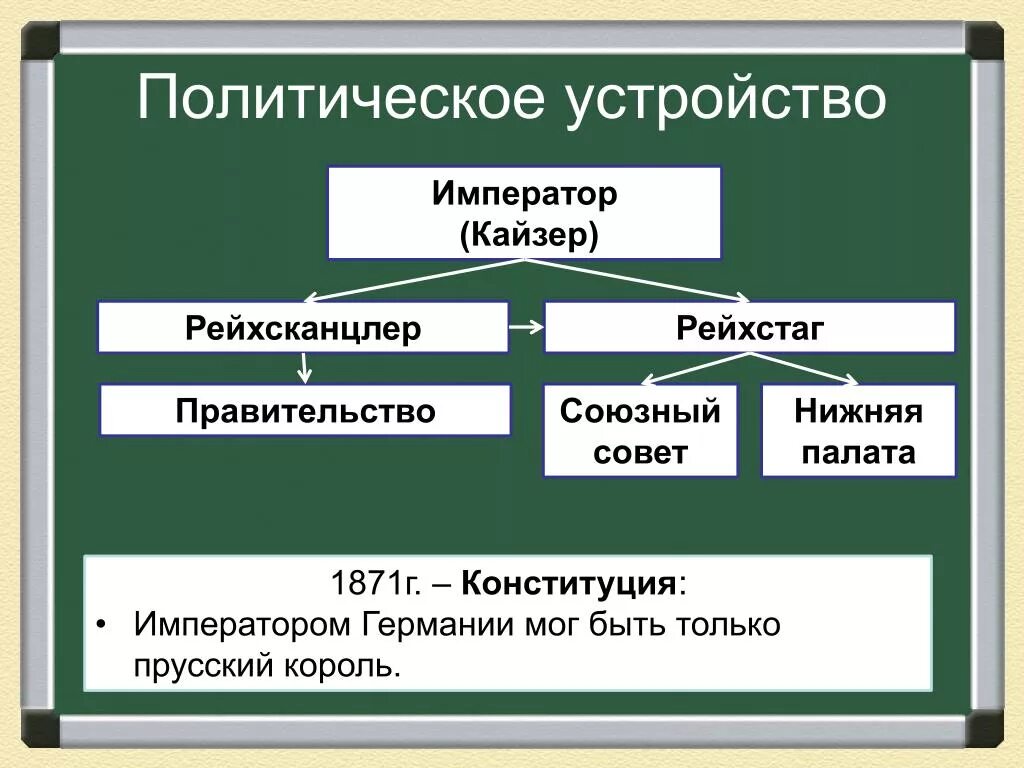 Высшая законодательная власть в германской империи