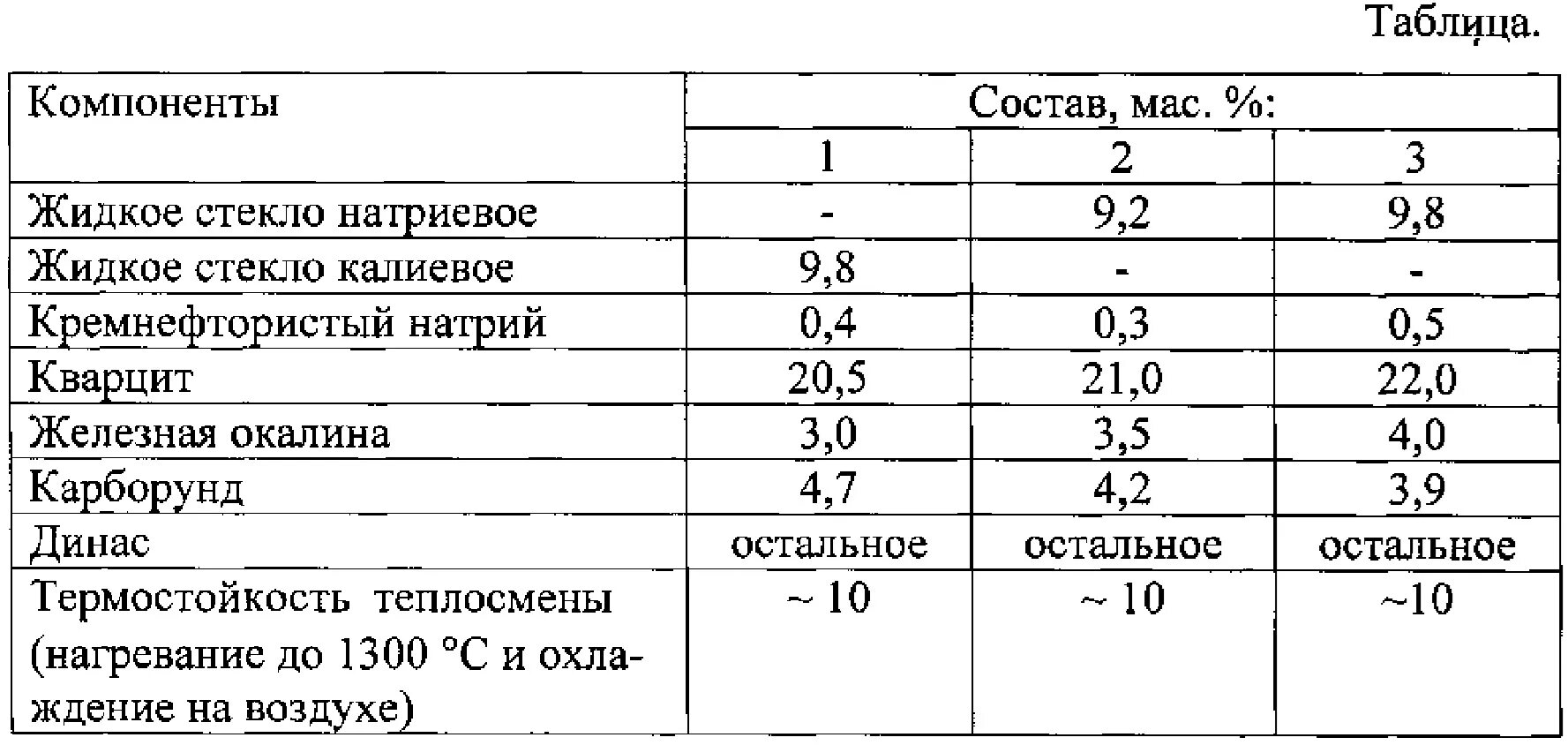 Соотношение жидкого стекла. Плотность раствора жидкого стекла. Жидкое стекло для бетона пропорции таблица. Жидкое стекло с цементом для гидроизоляции пропорции. Какую температуру выдерживает жидкое стекло.