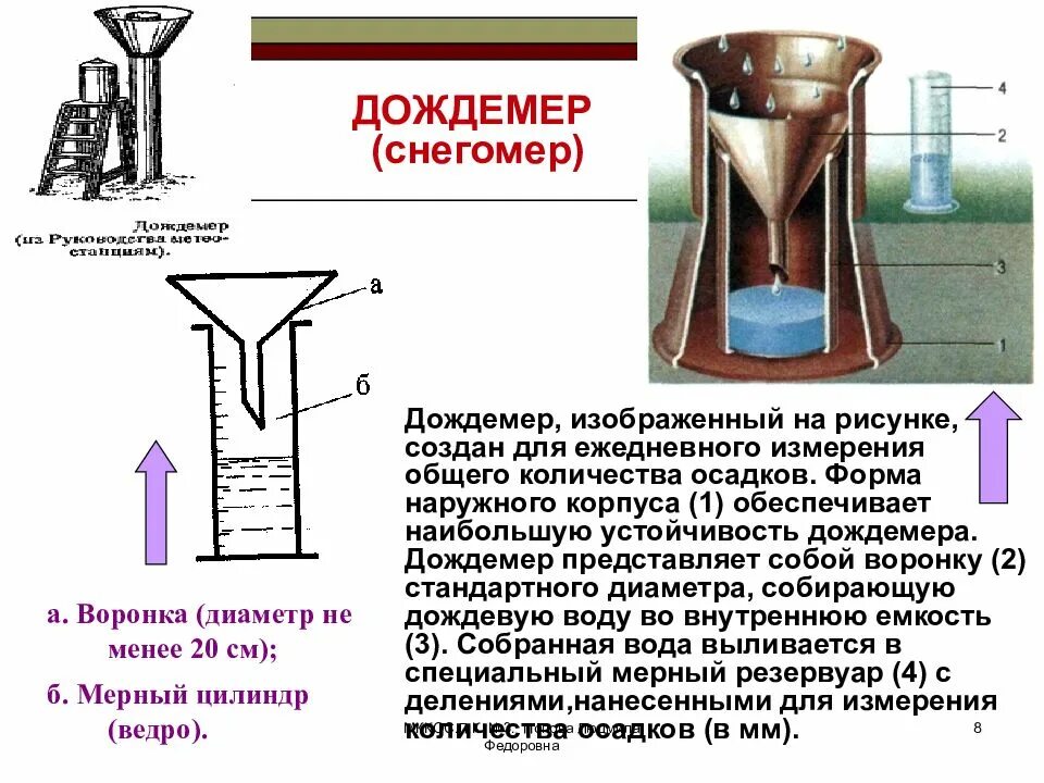 Прибор для измерения количества осадков. Дождемер полевой м-99. дождемер полевой м-99 (дождемер давитая). почвенный дождемер. ведро для измерения осадков.