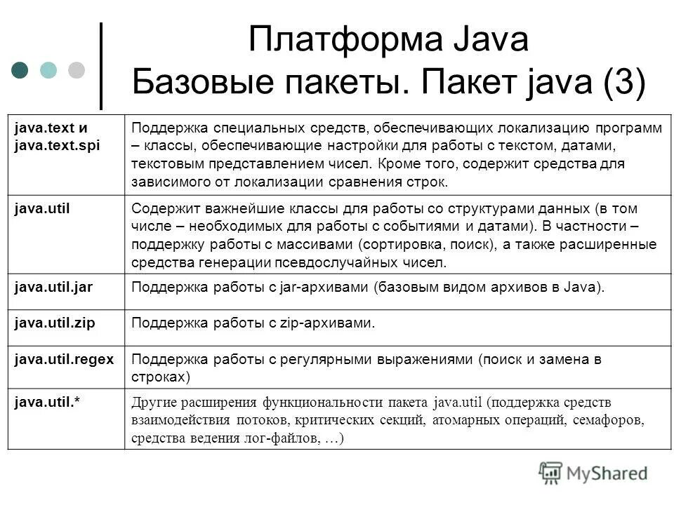 Java (программная платформа). Платформа джава унипро. Платформа java. Сборщик мусора java. Java (программная платформа).