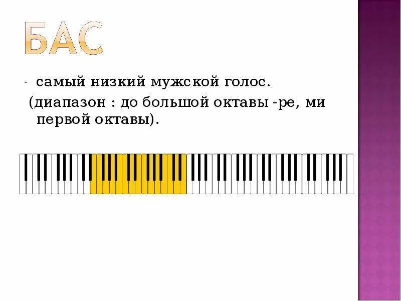 Басовый голос. Тенор диапазон голоса. Бас-баритон диапазон голоса. Тенор голос мужской. Баритон тенор диапазоны.