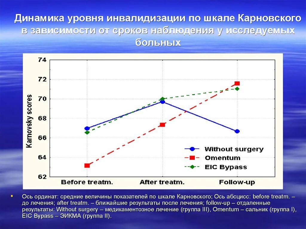 Шкала инвалидизации. Шкала карновского. шкала карновского в нейрохирургии. индекс карновского. шкала ecog и карновского.