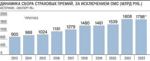 Официальная инфляция 2020